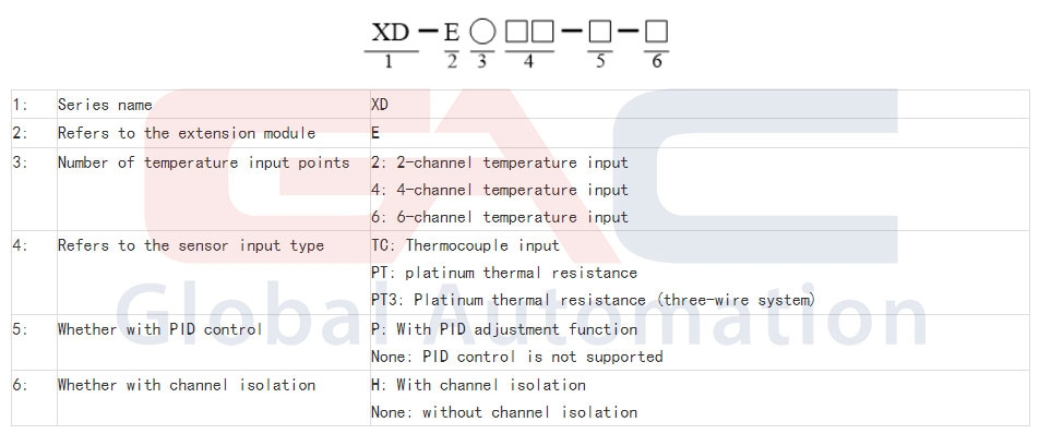 doc_ma_module_nhiet_do