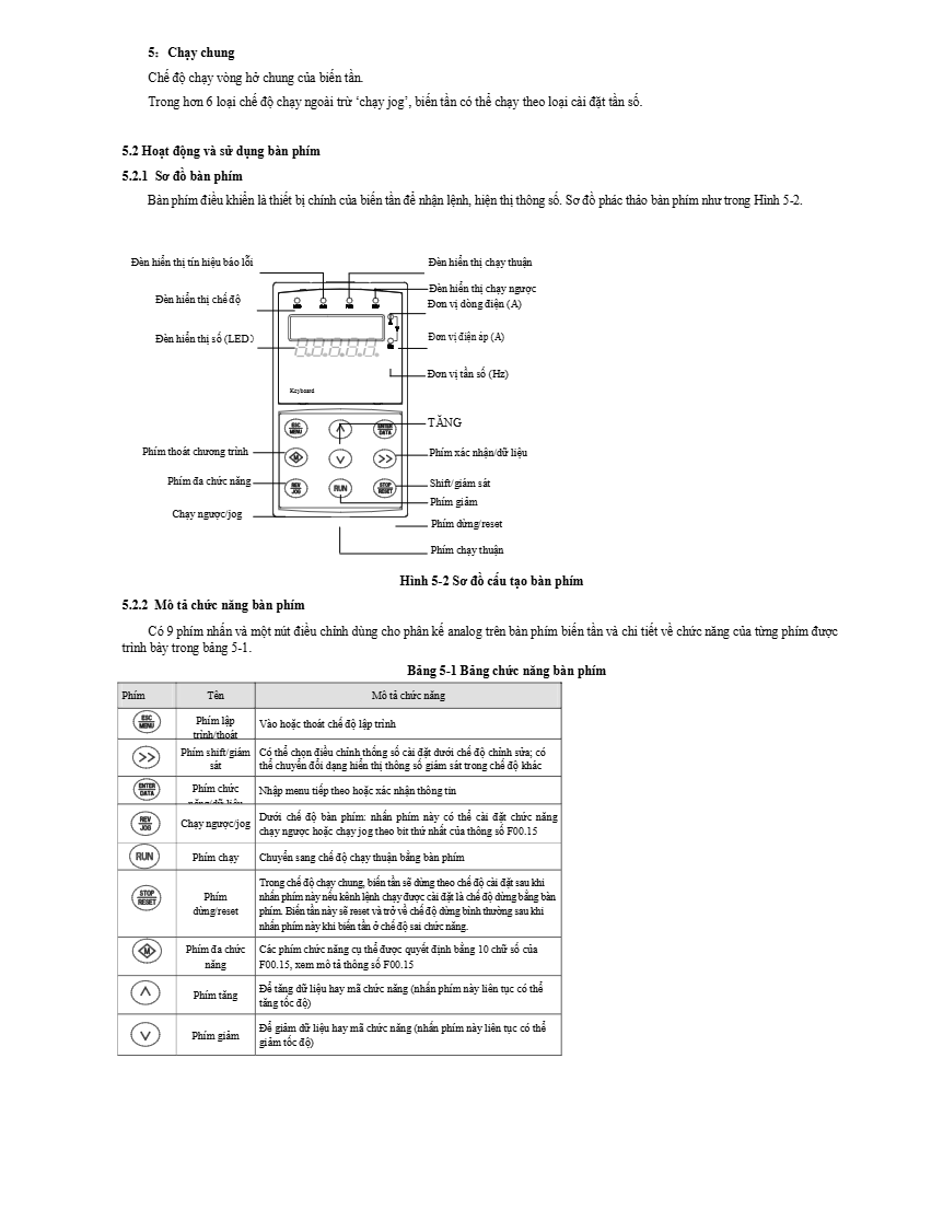 catalog biến tần enc en600 pdf
